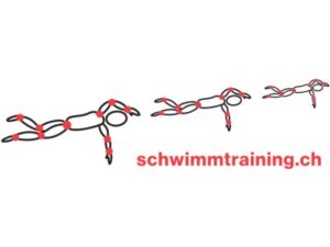schwimmtraining.ch